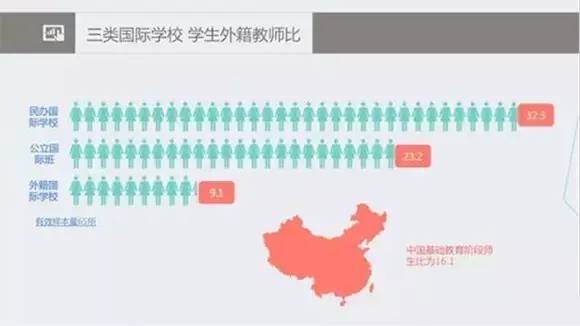 2016中國國際學校發展報告發布 中國國際學校數量全球第一