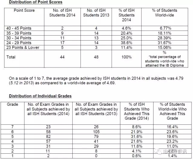 如何選擇合適的IB課程國(guó)際學(xué)校?