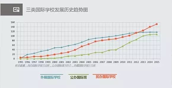 2016中國國際學校發展報告發布 中國國際學校數量全球第一