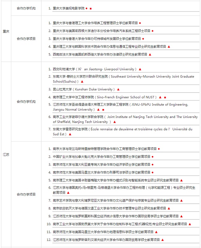 盤點(diǎn)國(guó)內(nèi)中外合作辦學(xué)碩士項(xiàng)目及辦學(xué)機(jī)構(gòu)