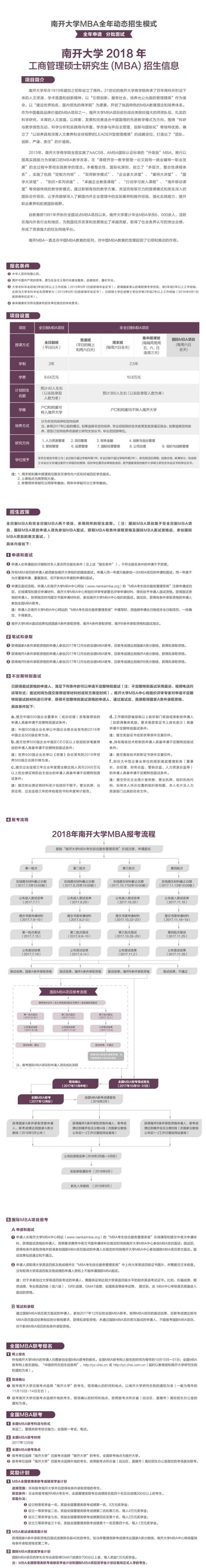 2018年南開(kāi)大學(xué)MBA招生簡(jiǎn)章