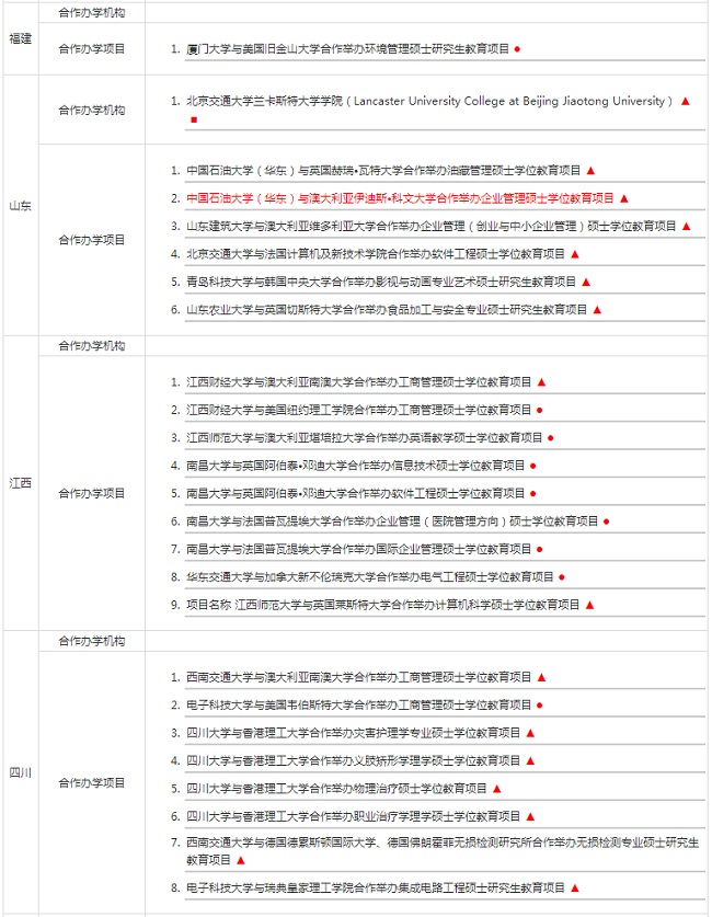 盤點(diǎn)國(guó)內(nèi)中外合作辦學(xué)碩士項(xiàng)目及辦學(xué)機(jī)構(gòu)