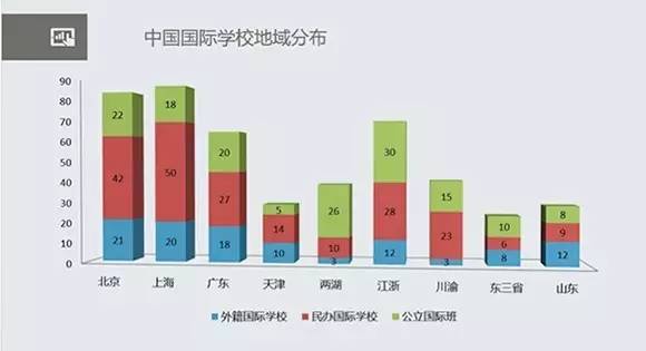 2016中國國際學校發展報告發布 中國國際學校數量全球第一