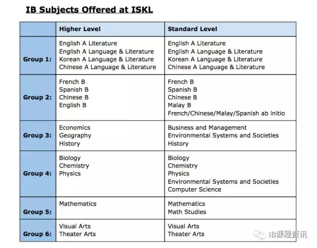 如何選擇合適的IB課程國(guó)際學(xué)校?