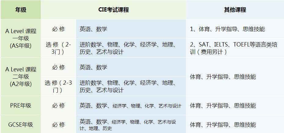 北師大劍橋課程中心課程設置