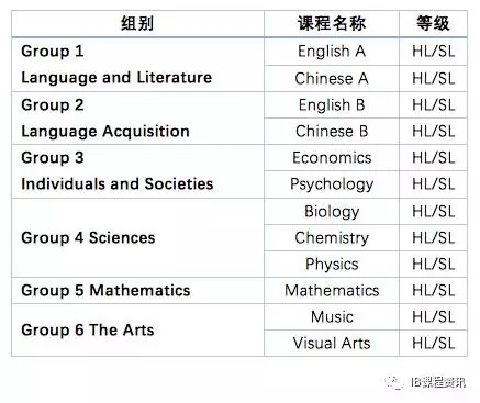 如何選擇合適的IB課程國(guó)際學(xué)校?