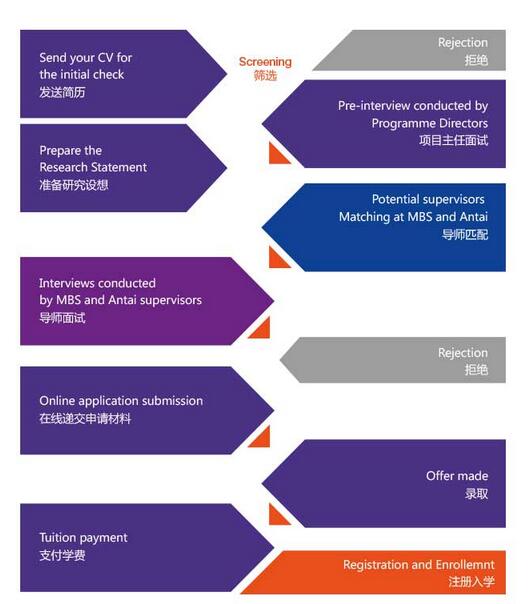 ՈϺͨW——Ӣ˹شWDBA