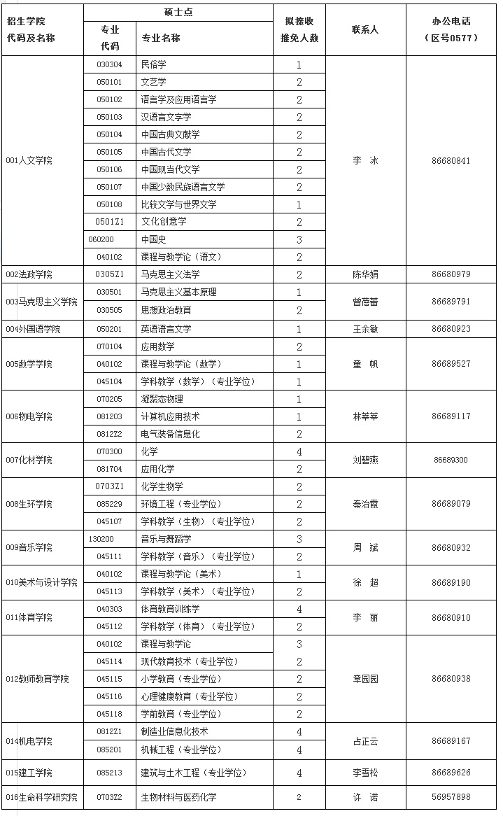 ݴW(xu)2018]ԇxTʿW(xu)λо(zhun)I(y)Ŀ