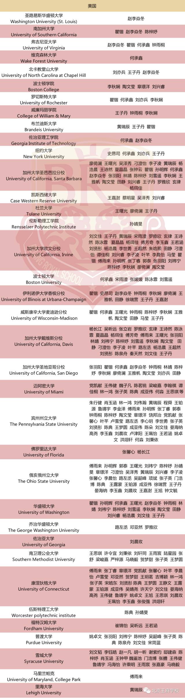 北京王府學校升學率高不高?2017屆王府學校學子升學錄取報告