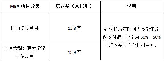 2018年上海對外經(jīng)貿(mào)大學(xué)MBA招生簡章(非全日制)