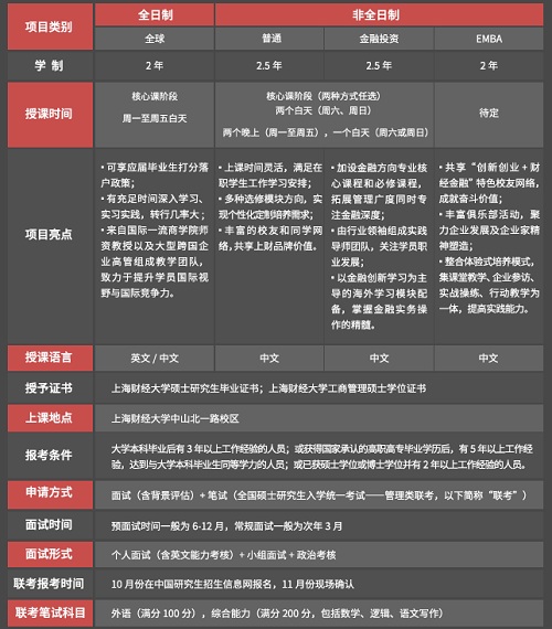 上海財經大學2018年入學EMBA招生簡章及招生政策發布