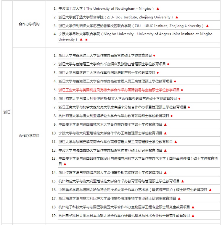 浙江地區中外合作辦學碩士機構及項目匯總