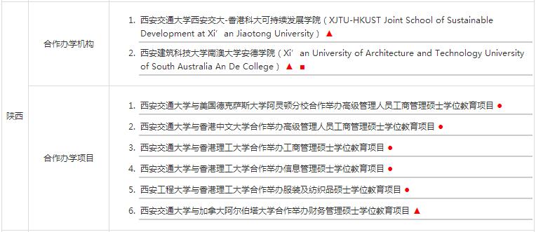 陜西地區中外合作辦學碩士機構及項目匯總