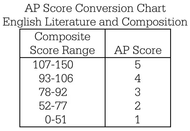 AP英語文學與寫作
