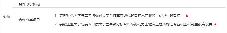 安徽地區中外合作辦學碩士機構及項目匯總