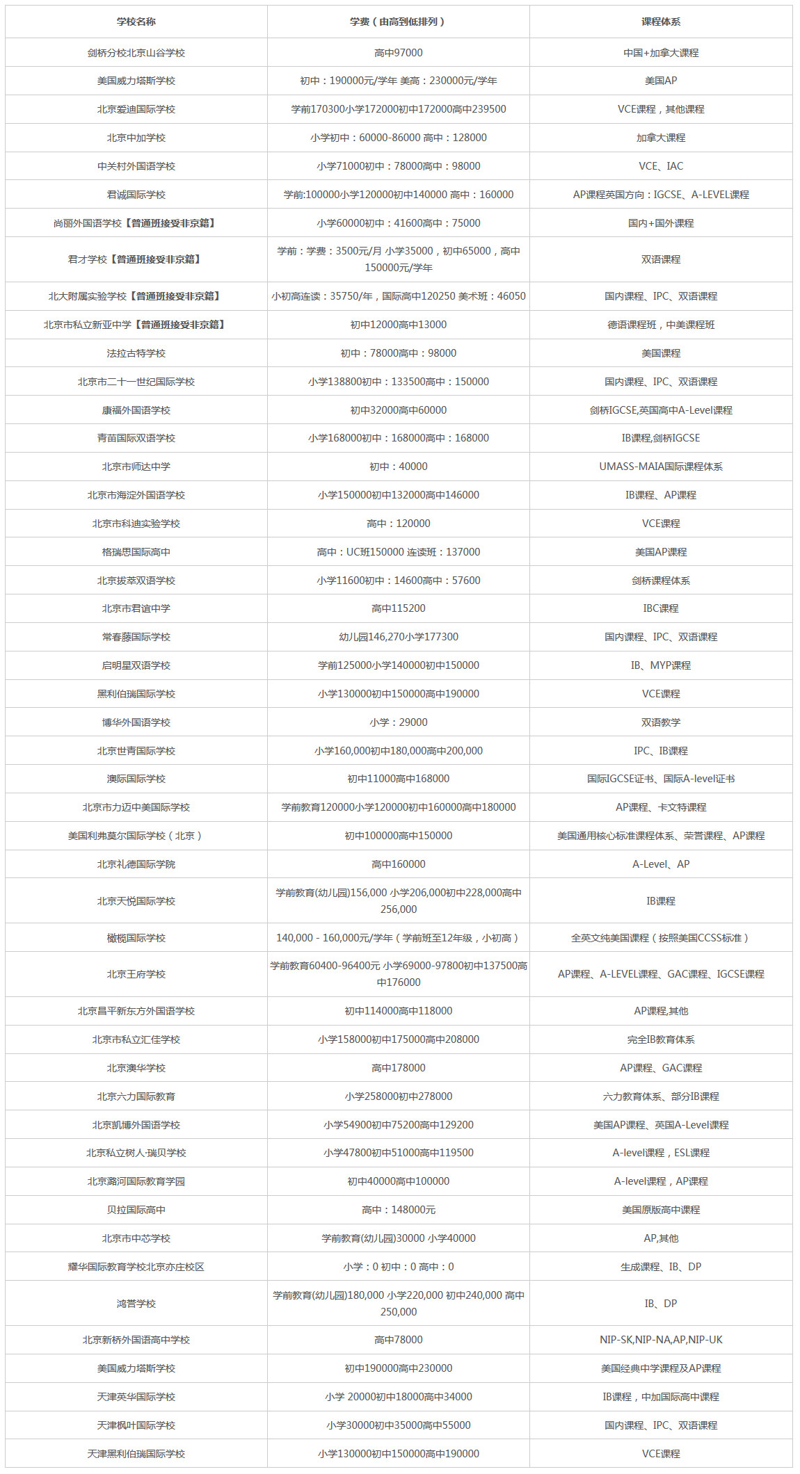 北京私立國際學(xué)校