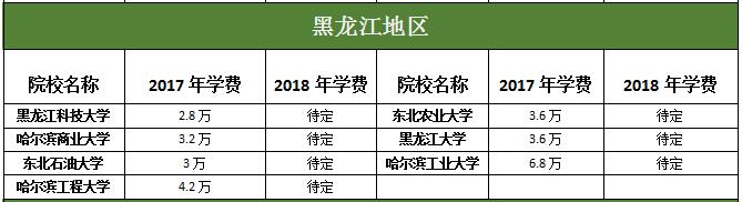 黑龍江地區(qū)MBA院校2017-2018年學(xué)費對比匯總表