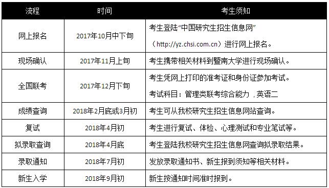 18年暨南大學MBA招生簡章