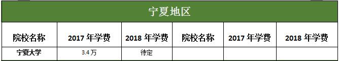 寧夏地區(qū)MBA院校2017-2018年學(xué)費(fèi)對比匯總表