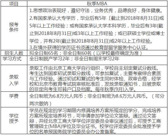 2018年北京工商大學MBA招生簡章