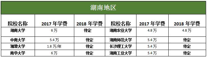 ϵ؅^(q)MBAԺУ2017-2018W(xu)MȅR