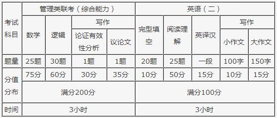 2018年新疆財經大學MBA招生簡章