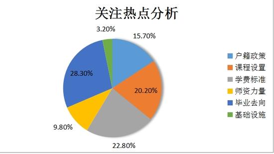 家長們在選擇國際學校時到底關注什么