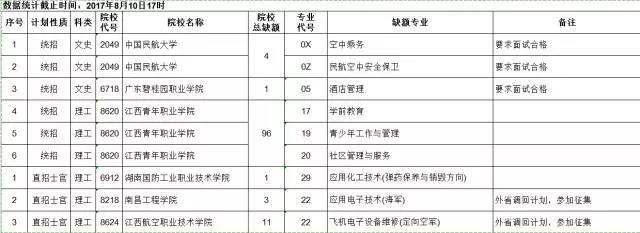 ǰʷȱ~ԺУI(y)y(tng)Ӌ