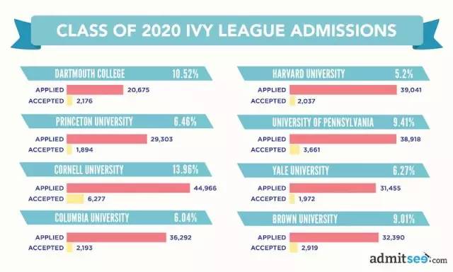 國際高中的學生絕大部分都上不了常青藤名校,那又怎樣?