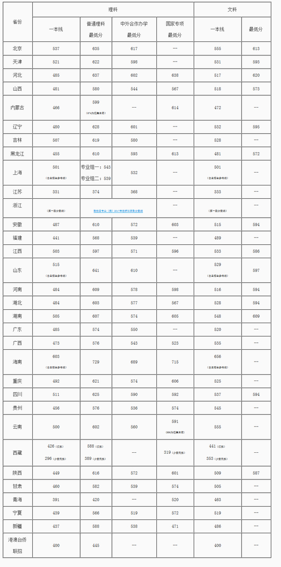 2017걱]늴W(xu)ڸʡȡ?jn)?sh)