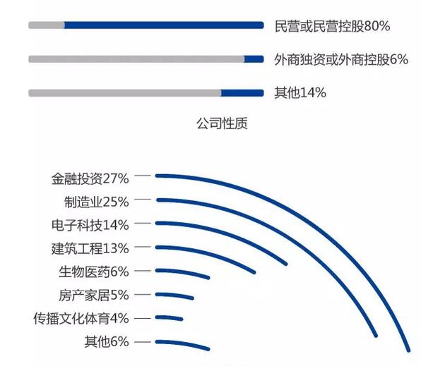 2018浙大EMBA第七批提前批面試(9月9日)
