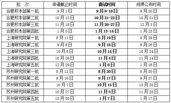 中國(guó)科學(xué)技術(shù)大學(xué)管理學(xué)院2018年EMBA招生提前面試通知