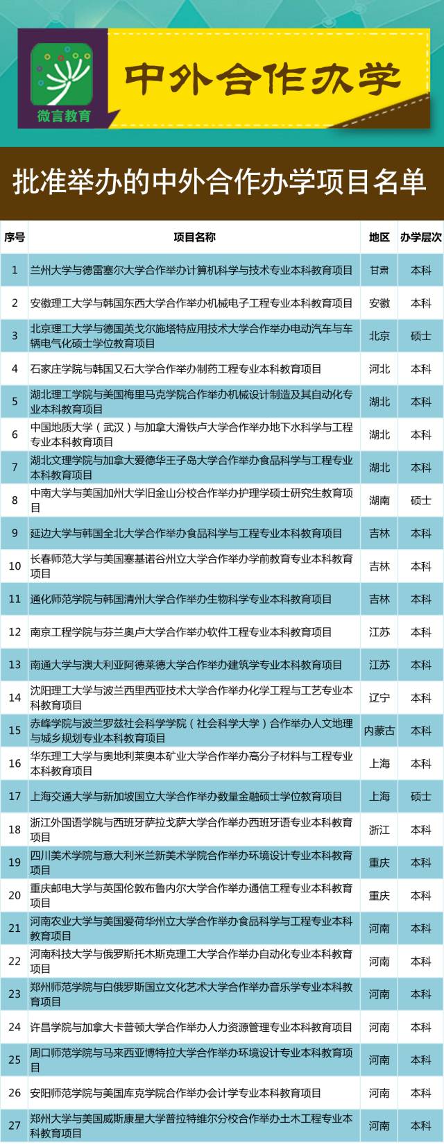 教育部關于公布2017年上半年中外合作辦學項目審批結果的通知