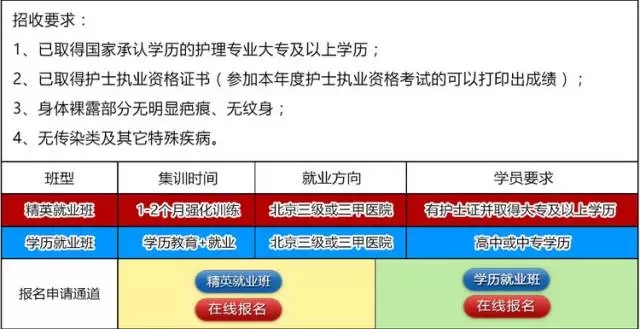 現代管理大學護士培訓就業招生開始啦