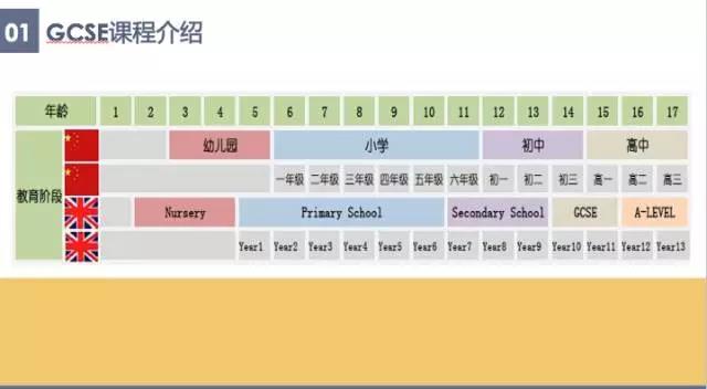 A-LevelcIGCSEGCSEԓ΅^?ՈӢУ?