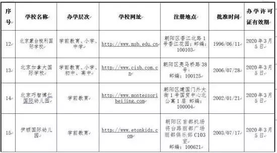 北京19所外籍人員子女學(xué)校名單
