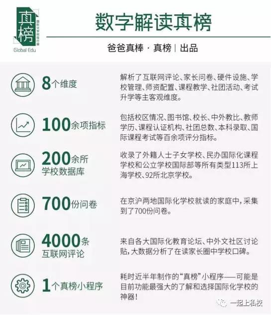 爸爸真棒國際學校排行榜