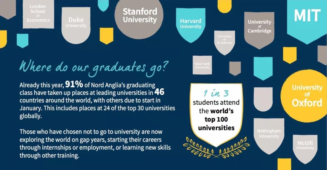 北京英國學校(順義校區)2017年錄取詳情公示