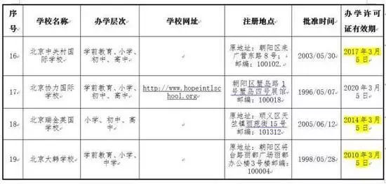 北京19所外籍人員子女學(xué)校名單