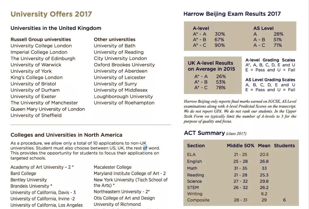 北京哈羅國際學校2017年升學詳情
