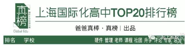爸爸真棒國際學校榜單評選指標截圖1