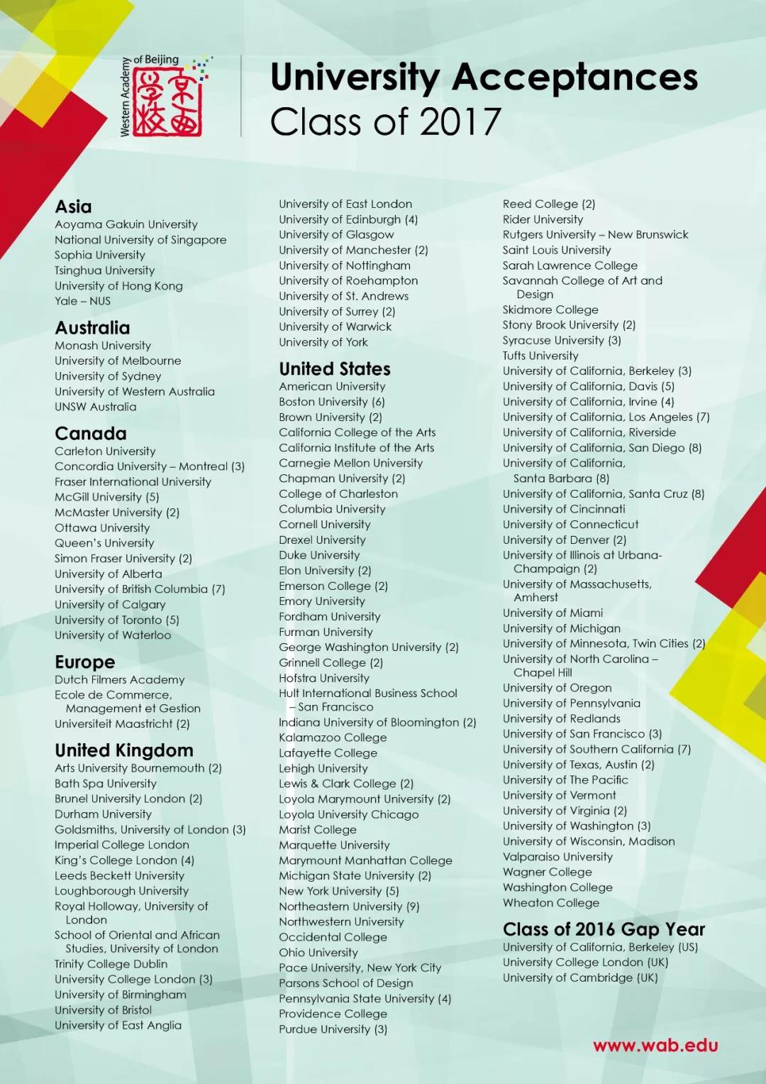 北京京西學校2017年錄取詳情