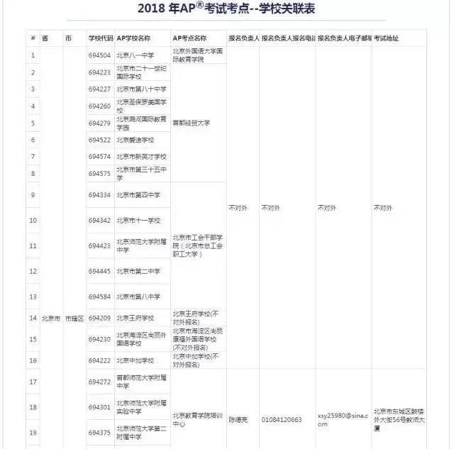 2018年AP考試考點--學校關聯表