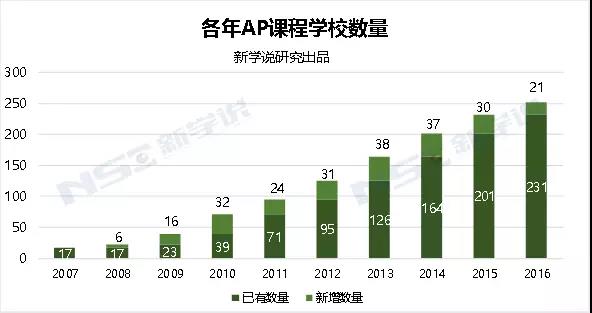 Ї(gu)APňW(xu)У_O(sh)F(xin)