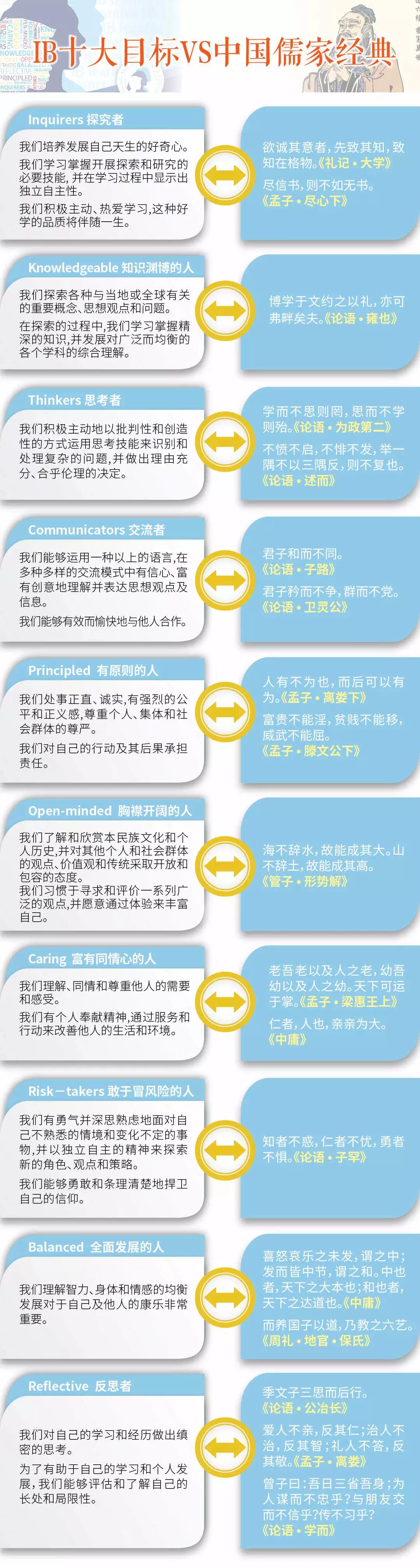 當IB課程遇上儒家文化,會碰撞出怎樣的火花?