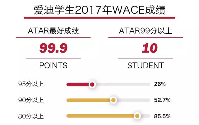 北京愛迪國際學校2017年年終盤點!