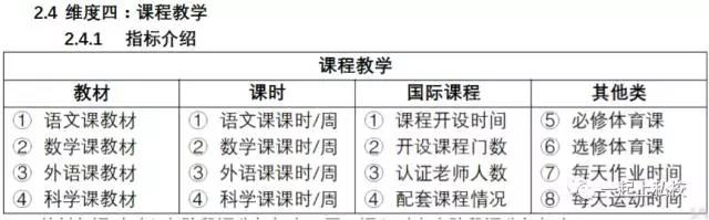 爸爸真棒國際學校榜單評選指標截圖2
