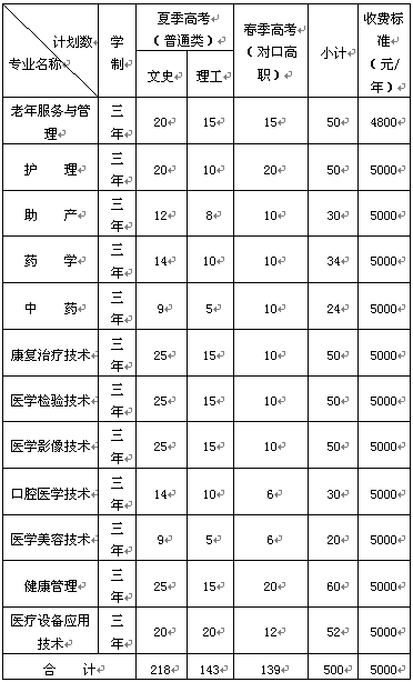 2018年單獨招生專業及收費標準