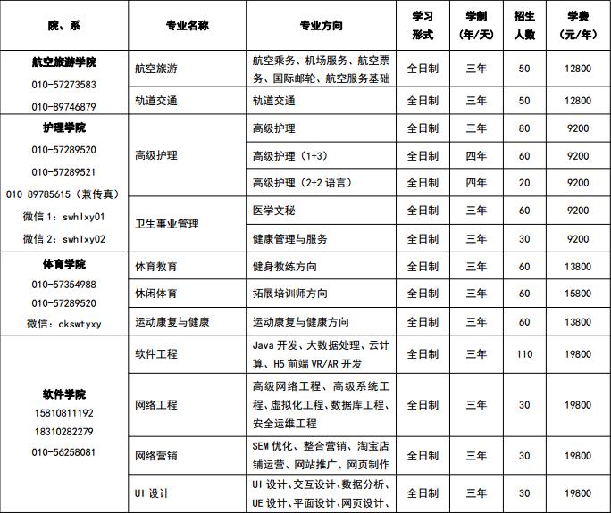 2017年學(xué)院自設(shè)培訓(xùn)招生專業(yè)一覽表1