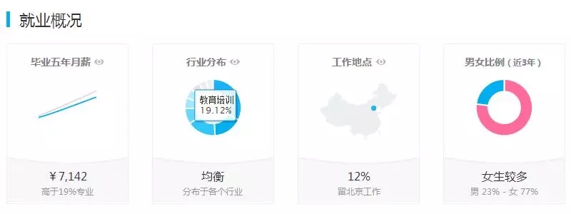 漢語言文學專業就業前景